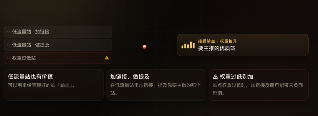 小羊外链方法PPT 01