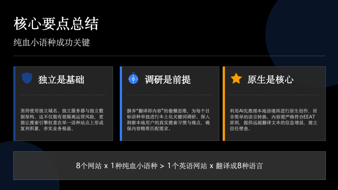 “纯血”方法总结页PPT