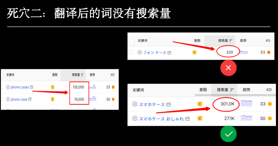 小平“手机壳”关键词对比PPT