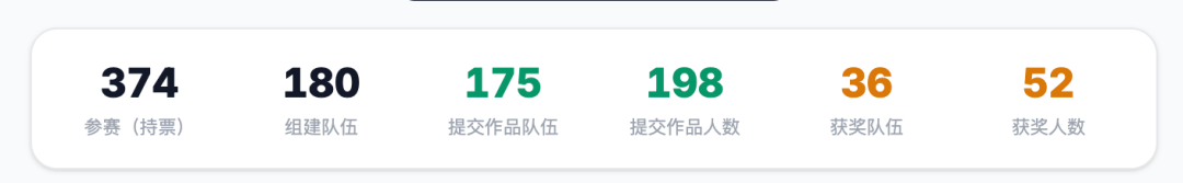 上站 Hackathon 数据