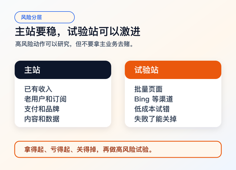 磊磊分享里的主站和试验站风险分层整理图