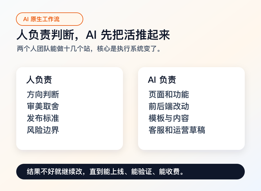 磊磊分享里的 AI 原生工作流整理图