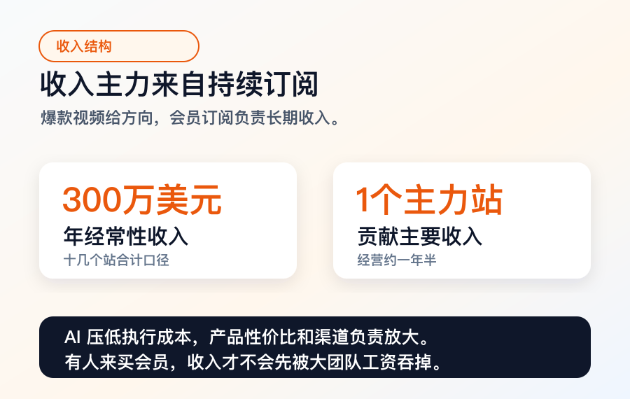 磊磊分享里的收入结构整理图