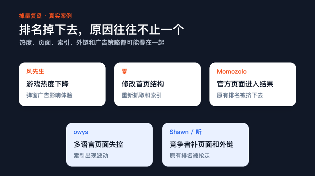 网站掉量原因复盘