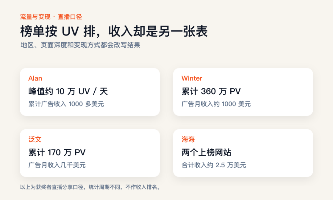 流量和收入的不同口径