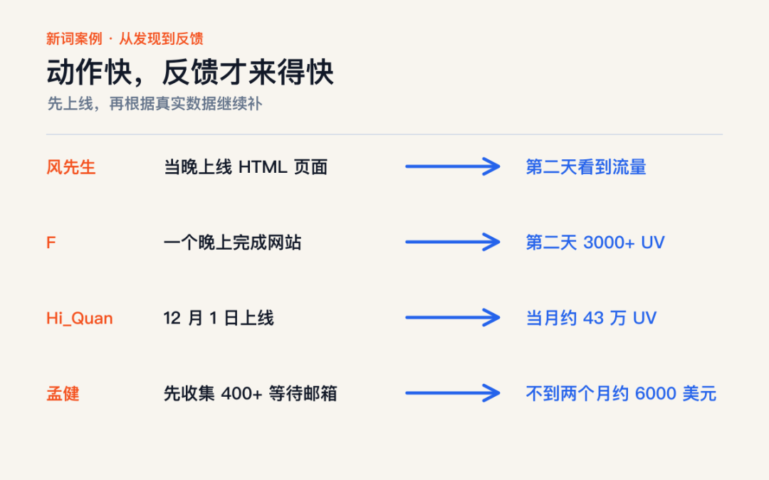 新词案例的反馈速度
