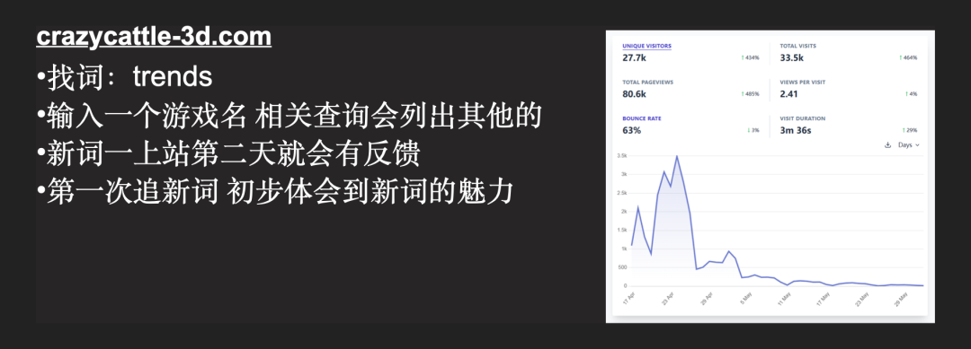 第一次追到上升期的新词