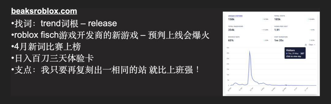Beaks 项目热度高峰期网站约有3万UV
