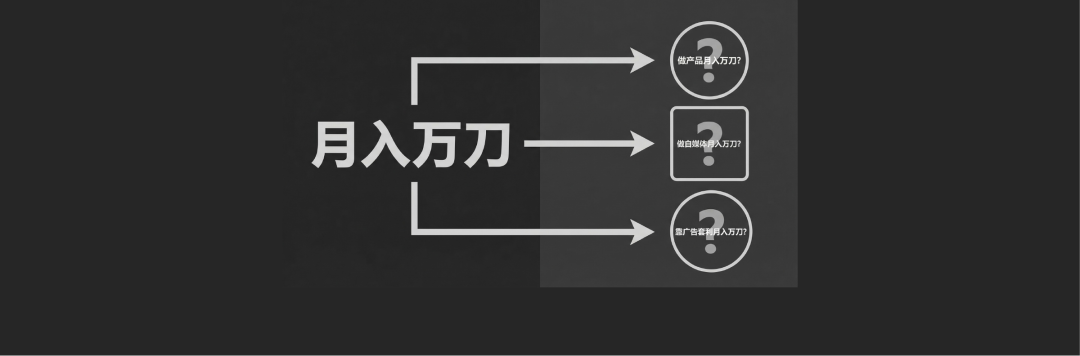 空弦PPT里的月入万刀目标拆解页