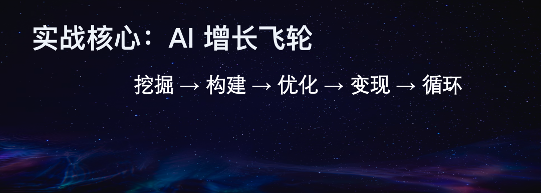 增长与变现循环