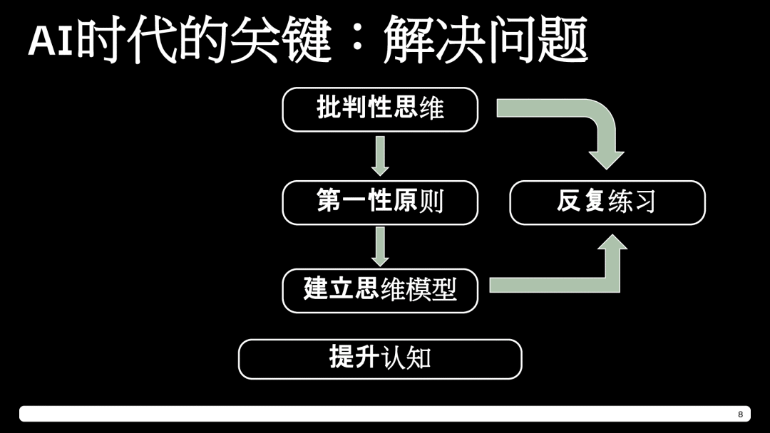 AI 时代更需要发现并解决问题